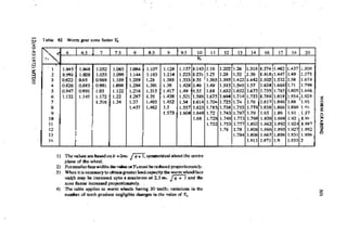 Machine Toold Design Handbook - CMTI.pdf