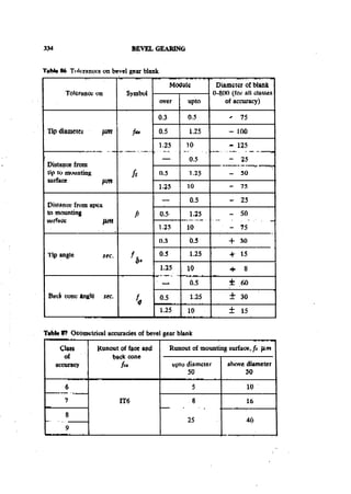 Machine Toold Design Handbook - CMTI.pdf