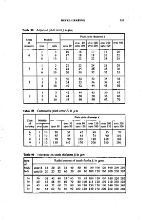 Machine Toold Design Handbook - CMTI.pdf