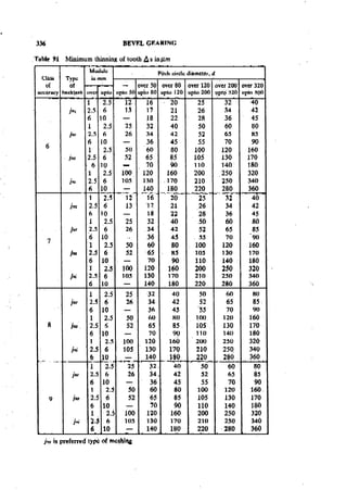Machine Toold Design Handbook - CMTI.pdf