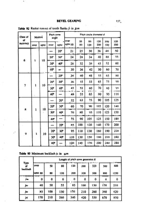 Machine Toold Design Handbook - CMTI.pdf