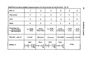 Machine Toold Design Handbook - CMTI.pdf