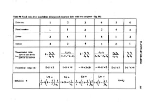 Machine Toold Design Handbook - CMTI.pdf
