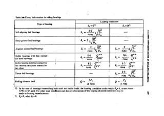 Machine Toold Design Handbook - CMTI.pdf