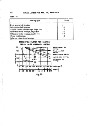 Machine Toold Design Handbook - CMTI.pdf