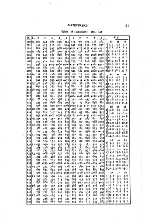 Machine Toold Design Handbook - CMTI.pdf