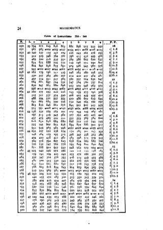 Machine Toold Design Handbook - CMTI.pdf