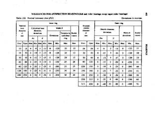 Machine Toold Design Handbook - CMTI.pdf