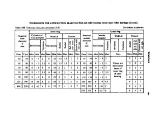Machine Toold Design Handbook - CMTI.pdf