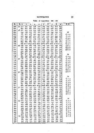 Machine Toold Design Handbook - CMTI.pdf