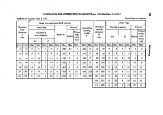 Machine Toold Design Handbook - CMTI.pdf