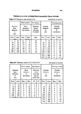 Machine Toold Design Handbook - CMTI.pdf