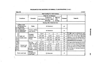 Machine Toold Design Handbook - CMTI.pdf