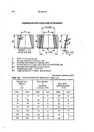 Machine Toold Design Handbook - CMTI.pdf