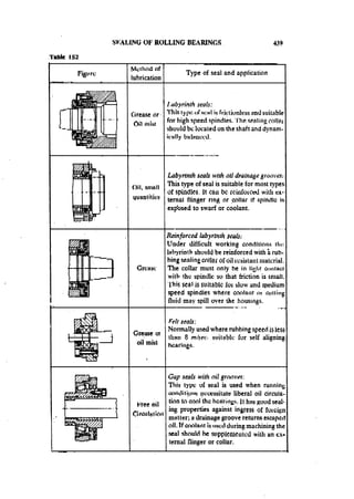 Machine Toold Design Handbook - CMTI.pdf