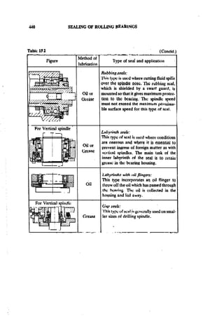Machine Toold Design Handbook - CMTI.pdf
