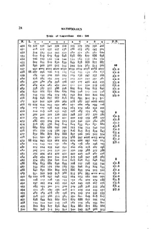 Machine Toold Design Handbook - CMTI.pdf