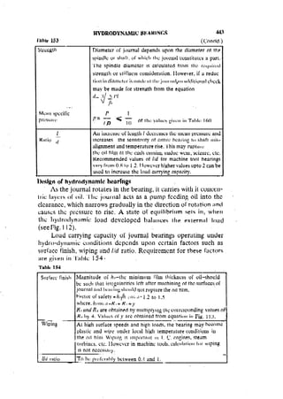 Machine Toold Design Handbook - CMTI.pdf