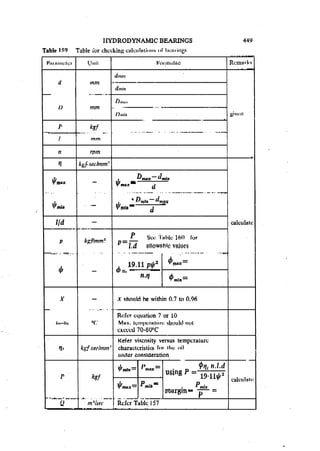 Machine Toold Design Handbook - CMTI.pdf