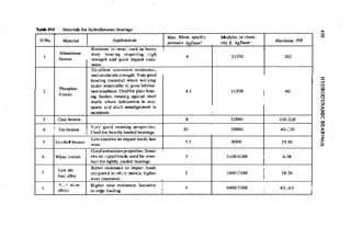 Machine Toold Design Handbook - CMTI.pdf