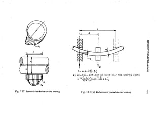 Machine Toold Design Handbook - CMTI.pdf