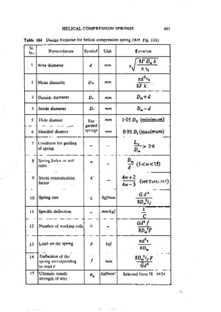 Machine Toold Design Handbook - CMTI.pdf