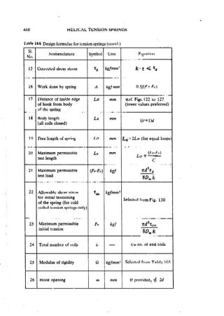 Machine Toold Design Handbook - CMTI.pdf