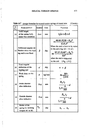 Machine Toold Design Handbook - CMTI.pdf