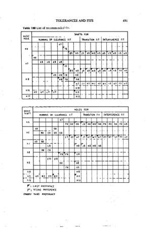 Machine Toold Design Handbook - CMTI.pdf