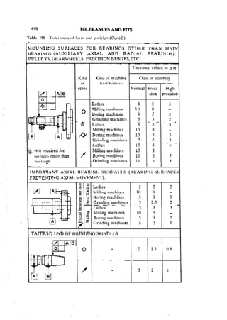 Machine Toold Design Handbook - CMTI.pdf