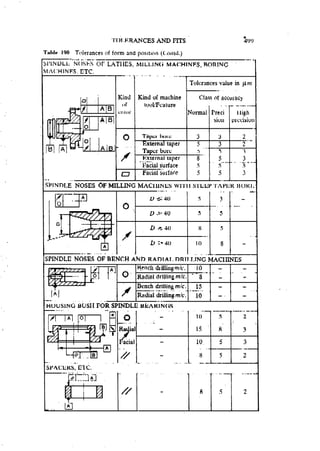 Machine Toold Design Handbook - CMTI.pdf