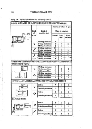 Machine Toold Design Handbook - CMTI.pdf
