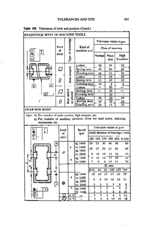Machine Toold Design Handbook - CMTI.pdf