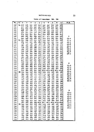 Machine Toold Design Handbook - CMTI.pdf
