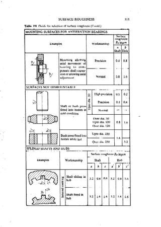 Machine Toold Design Handbook - CMTI.pdf