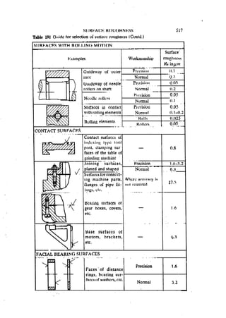 Machine Toold Design Handbook - CMTI.pdf