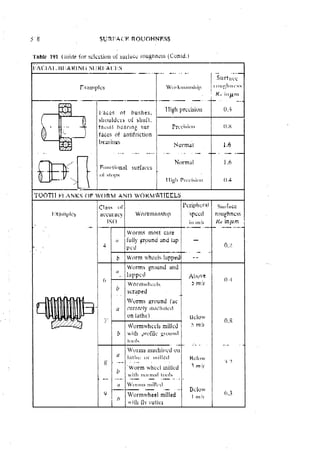 Machine Toold Design Handbook - CMTI.pdf
