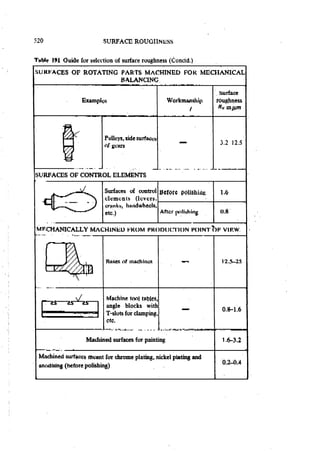 Machine Toold Design Handbook - CMTI.pdf