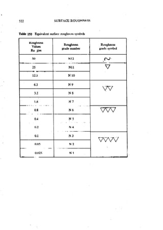Machine Toold Design Handbook - CMTI.pdf