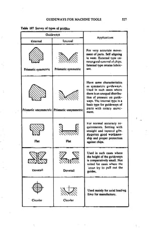 Machine Toold Design Handbook - CMTI.pdf