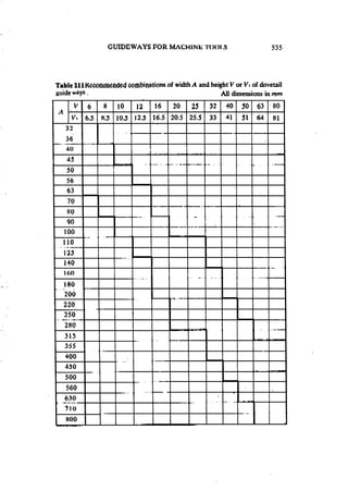 Machine Toold Design Handbook - CMTI.pdf