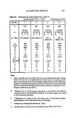 Machine Toold Design Handbook - CMTI.pdf