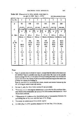 Machine Toold Design Handbook - CMTI.pdf