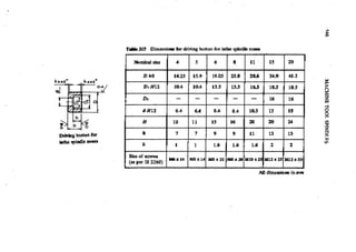Machine Toold Design Handbook - CMTI.pdf