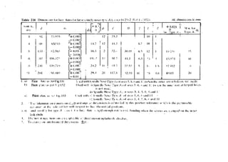 Machine Toold Design Handbook - CMTI.pdf