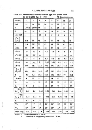 Machine Toold Design Handbook - CMTI.pdf