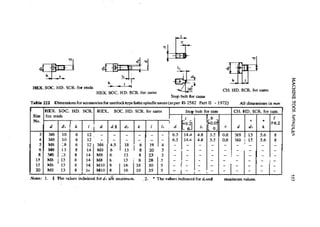 Machine Toold Design Handbook - CMTI.pdf