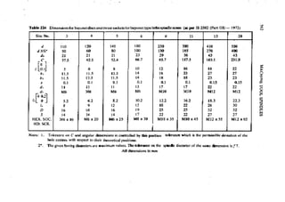 Machine Toold Design Handbook - CMTI.pdf