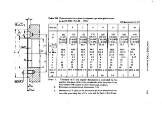 Machine Toold Design Handbook - CMTI.pdf