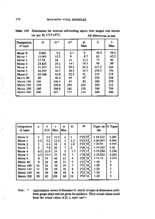 Machine Toold Design Handbook - CMTI.pdf